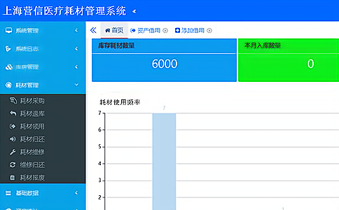 智能貨架為藥品管理系統智能一體化應用落實方案